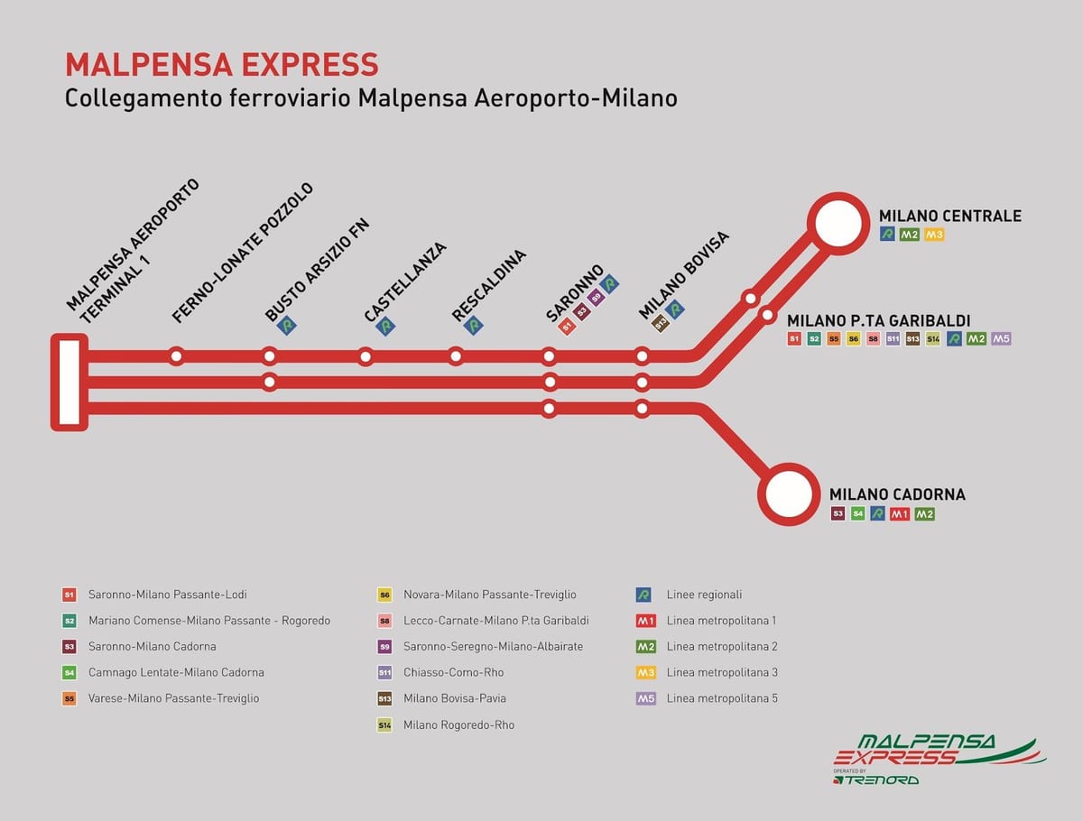malpensa ಎಕ್ಸ್ಪ್ರೆಸ್ ರೈಲು ನಕ್ಷೆ